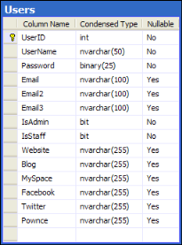 Schema for v1.0