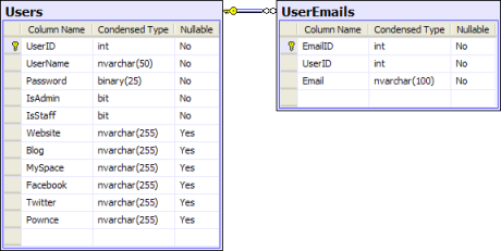 Schema for v1.1