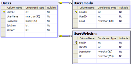 Schema for v1.2