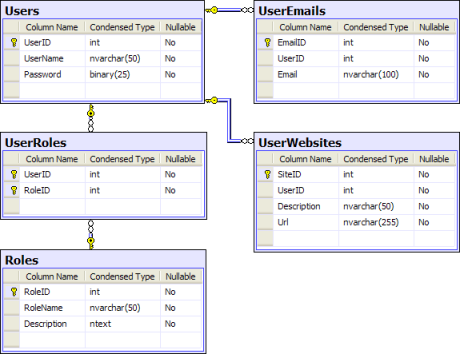 Schema for v1.3